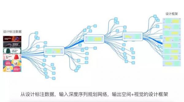 一秒做出8000张海报设计的「鲁班智能设计平台」是怎么工作的？