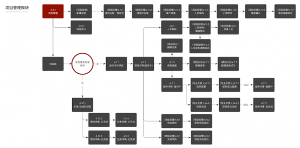 建模知识在实际设计中的应用（下）