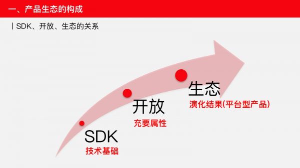 浅谈产品生态的力量：淘系 vs 京东、微信 vs QQ