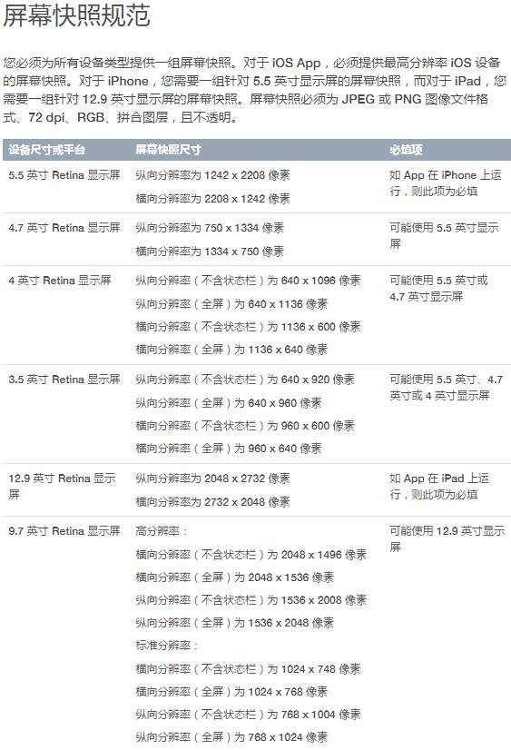 系列|一款APP设计的从0到1:上线准备篇