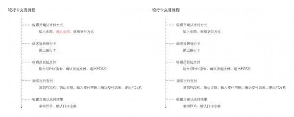 智能POS：全链路思考和设计实践