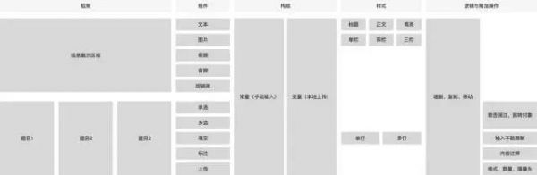 B端内容配置场景下的组件化设计思考