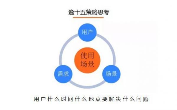 运营没效果？你可能做错了一件事情——假装自己是用户