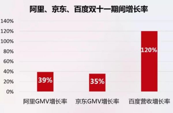 流量战争：华丽升级的百度打出漂亮一战