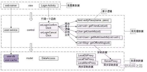 APP分层架构设计随想