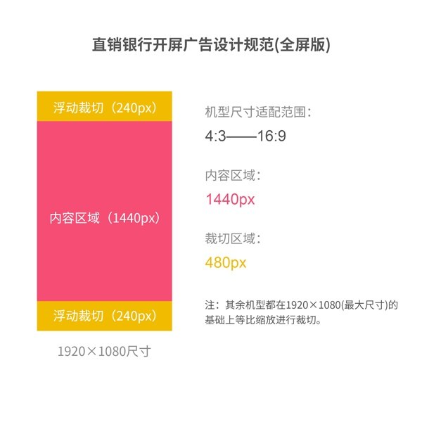 UI 入门基础！像素、分辨率和适配的知识全面总结