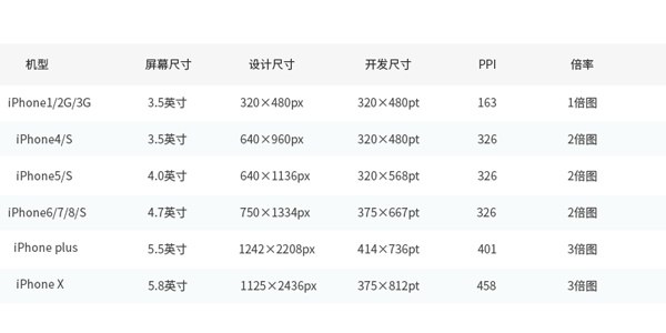 UI 入门基础！像素、分辨率和适配的知识全面总结