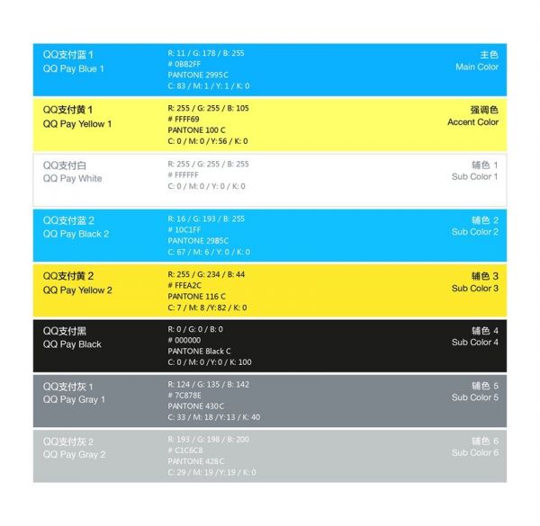 经验总结｜品牌重塑设计：QQ 支付