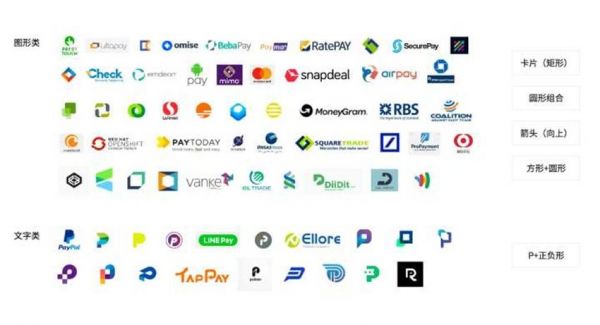 经验总结｜品牌重塑设计：QQ 支付