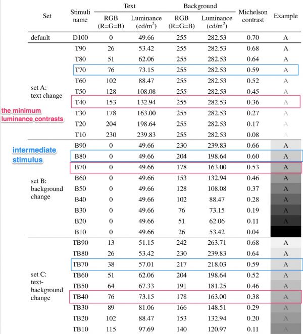 提高「可读性」,文本、背景色怎么选?