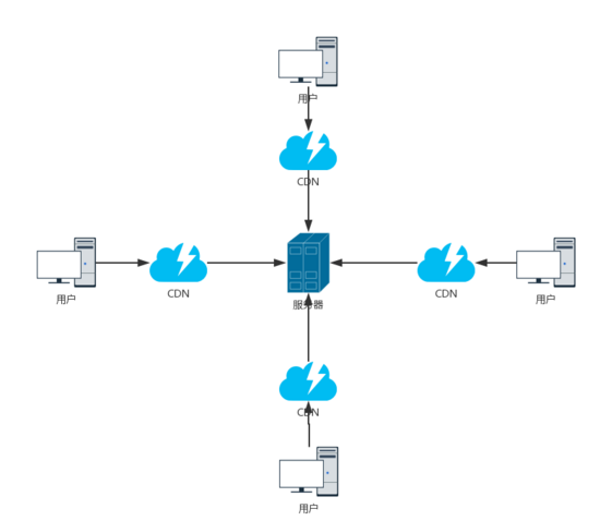 从错误码406说起