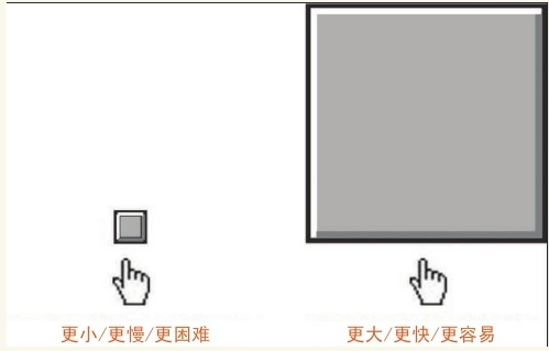 互联网产品设计之易用性