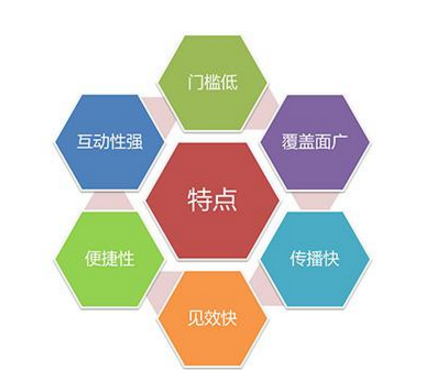 微博营销推广的优缺点及其方法和注意事项