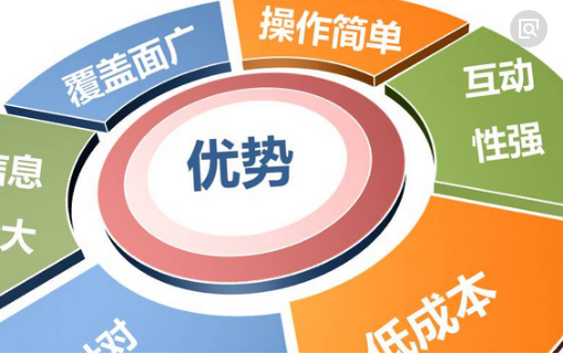 微博营销推广的优缺点及其方法和注意事项