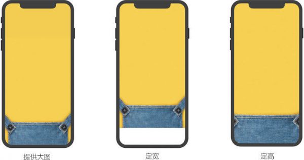 如何适配iPhone X?来看QQ 音乐这个实战案例复盘总结