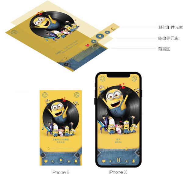 如何适配iPhone X?来看QQ 音乐这个实战案例复盘总结