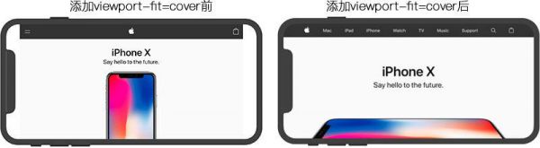 如何适配iPhone X?来看QQ 音乐这个实战案例复盘总结