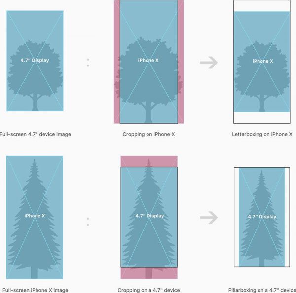如何适配iPhone X?来看QQ 音乐这个实战案例复盘总结