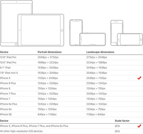 如何适配iPhone X？来看QQ 音乐这个实战案例复盘总结