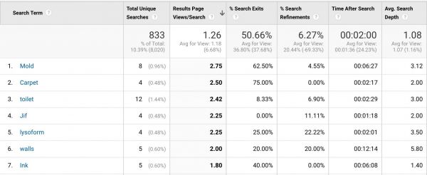 设计有效的“无搜索结果”页面