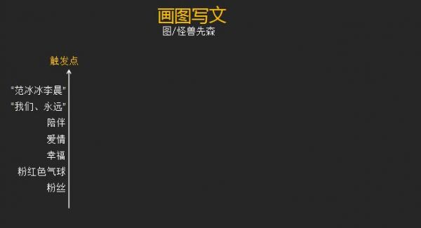 热点来了，如何像杜蕾斯一样快速写出借势文案？