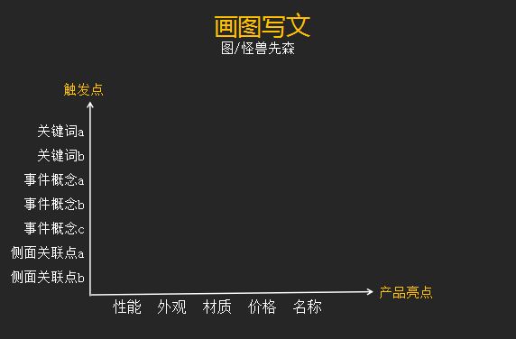 热点来了，如何像杜蕾斯一样快速写出借势文案？
