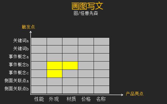 热点来了，如何像杜蕾斯一样快速写出借势文案？