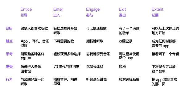 播放列表的环形交互界面设计