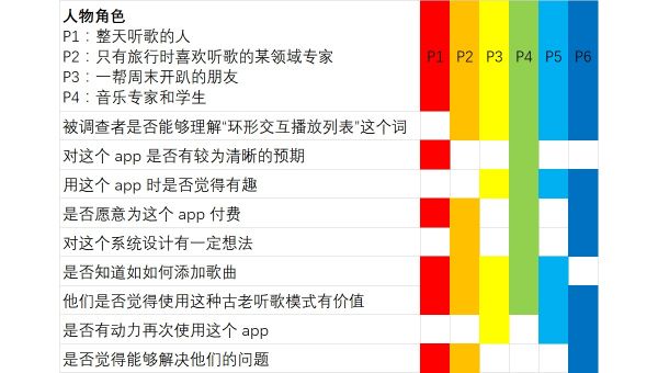 播放列表的环形交互界面设计