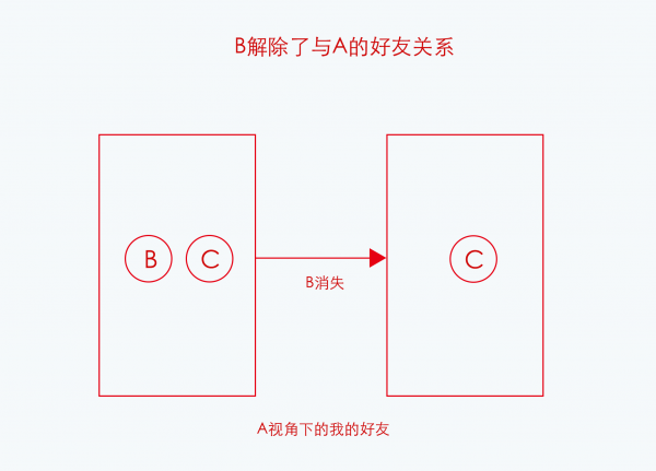 产品设计3步曲：如何让需求稳稳地落地