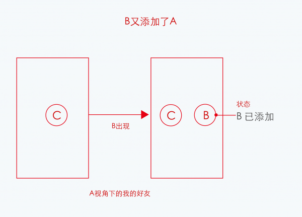 产品设计3步曲：如何让需求稳稳地落地