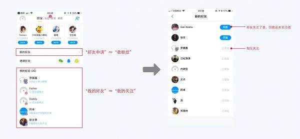 产品设计3步曲：如何让需求稳稳地落地