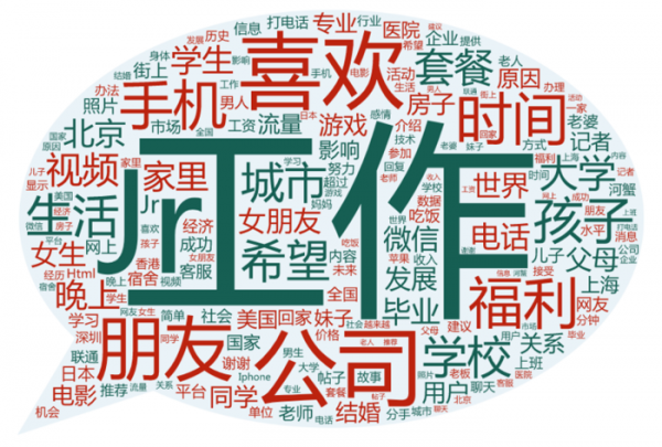 抓取6W+篇帖子、13W+个人用户信息，分析虎扑论坛与用户数据