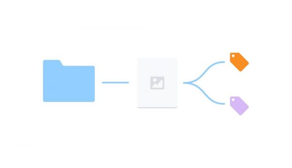 用标签代替文件夹！教你更高效的图片素材管理术