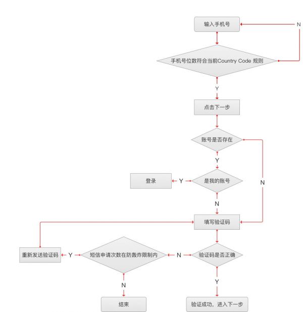 产品设计3步曲：如何让需求稳稳地落地