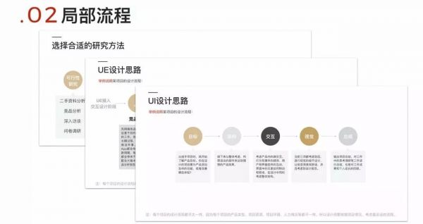 运用“通感设计语言”,进行项目服务体验升级