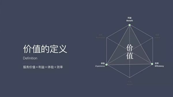 运用“通感设计语言”,进行项目服务体验升级