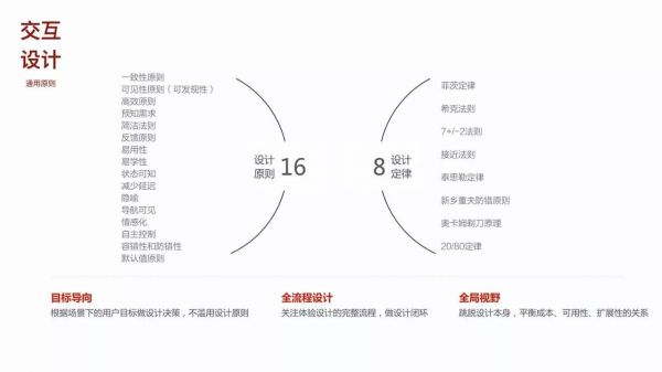 运用“通感设计语言”,进行项目服务体验升级