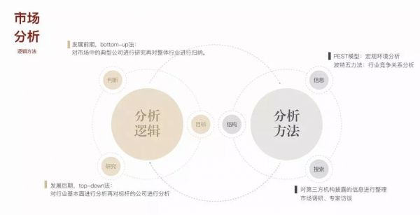 运用“通感设计语言”,进行项目服务体验升级