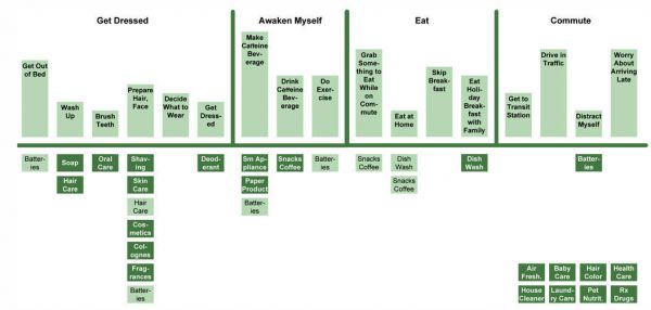 交互设计原则解析：心理模型、错误处理