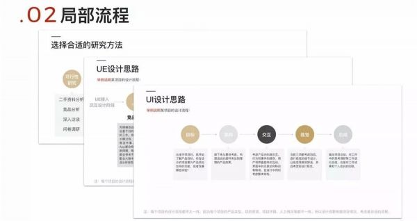 网易设计师：推荐大家学习的通感设计方法