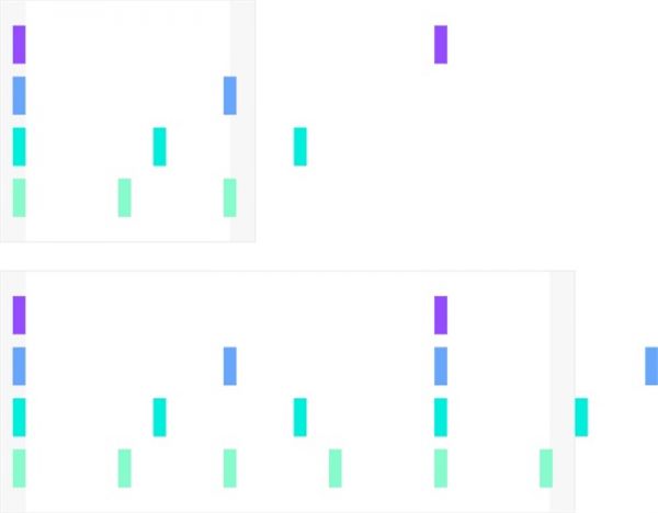 基础小科普!3种国内外最常见的响应式栅格