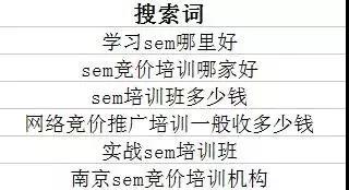 竞价干货 | 实例分析搜索词需求及高级应用技巧