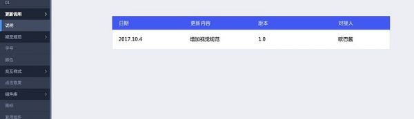 如何快速制作有效的UI设计规范？