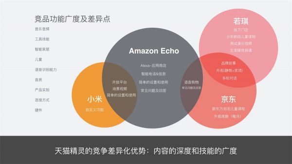 设计师如何打造双11网红爆款？揭秘天猫精灵的全链路营销设计过程