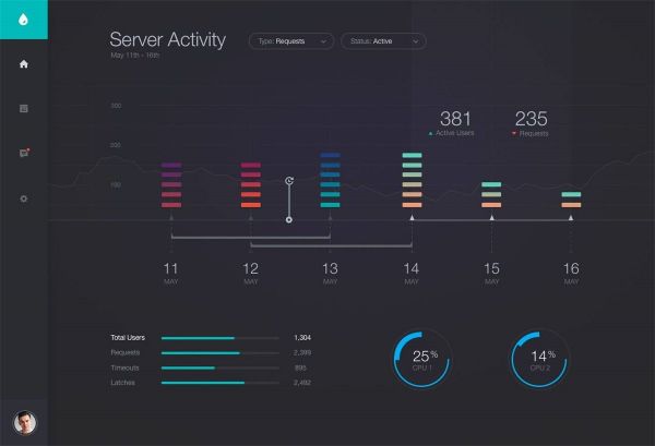 超全面！降低用户成本的产品设计方法总结