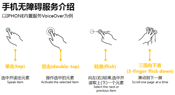 浅谈无障碍设计：盲人愉快玩智能手机的秘密