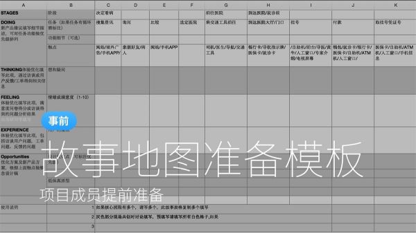 如何做好用户故事地图？来看蚂蚁金服的实战案例！