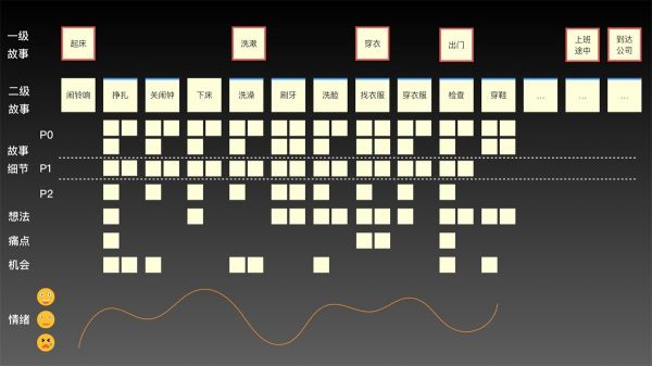 如何做好用户故事地图？来看蚂蚁金服的实战案例！