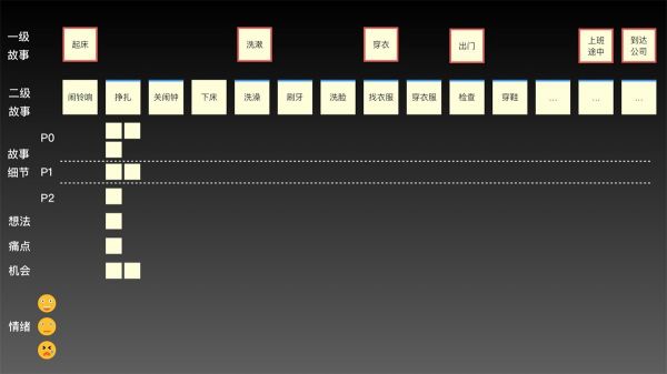 如何做好用户故事地图？来看蚂蚁金服的实战案例！